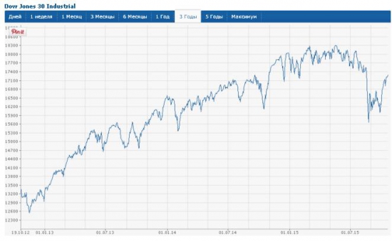 Нефть, Си..