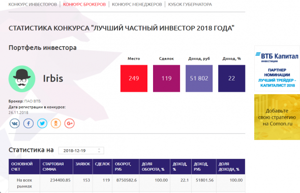 ЛЧИ.. СИшка, - интрадей за 19.12.2018.