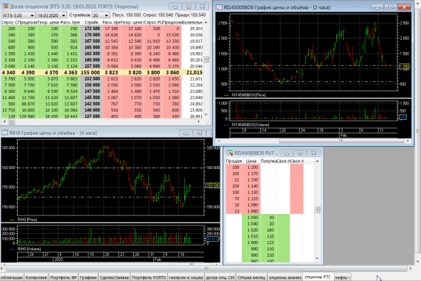 Портфель ИИС: опционная комбинация чисто по РТС.. 12.02.20