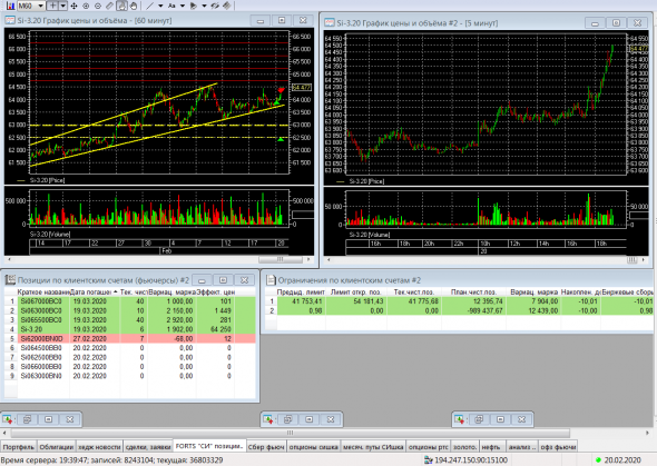 Разгон депо, опционы, СИшка, 20.02.2020..