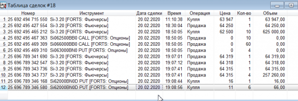 Разгон депо, опционы, СИшка, 20.02.2020..