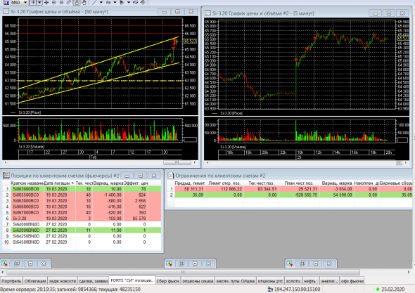 Разгон депо, опционы, СИшка, 25.02.2020.. Красота..
