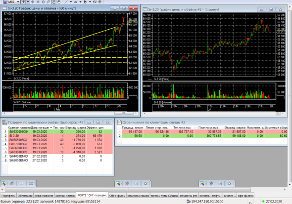 Разгон депо, опционы, СИшка, 27.02.2020.. экспира..