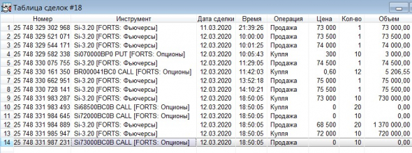 Разгон депо, опционы, СИшка, 12.03.2020.. Экспирация..