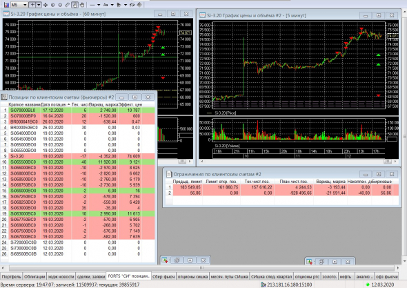 Разгон депо, опционы, СИшка, 12.03.2020.. Экспирация..