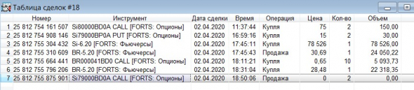 Разгон депо, опционы, СИшка, 02.04.2020.. экспирация..