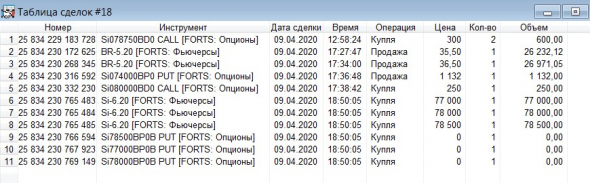 Разгон депо, опционы, СИшка, 09.04.2020.. экспирация..