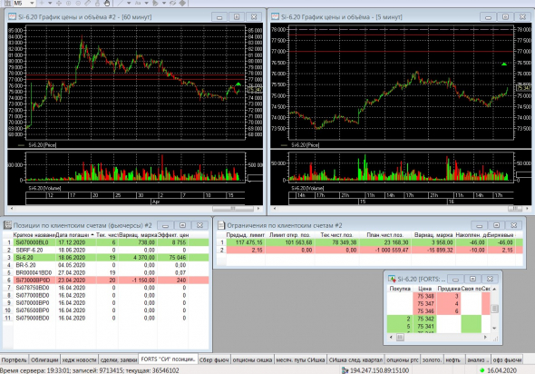 Разгон депо, опционы, СИшка, 16.04.2020.. экспирация..