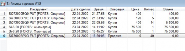 Разгон депо, опционы, СИшка, 23.04.2020.. Экспирация..