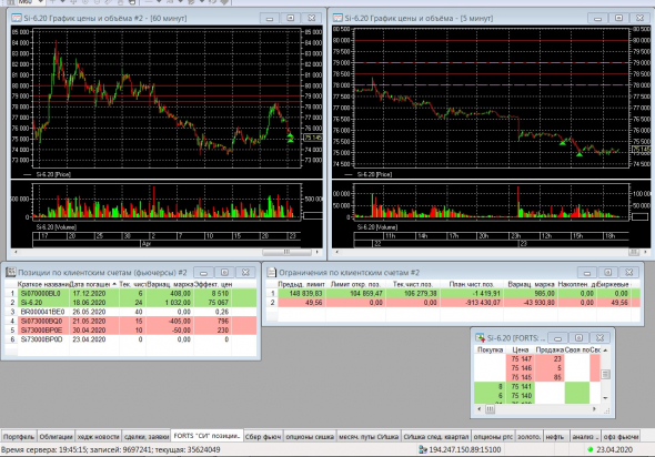 Разгон депо, опционы, СИшка, 23.04.2020.. Экспирация..