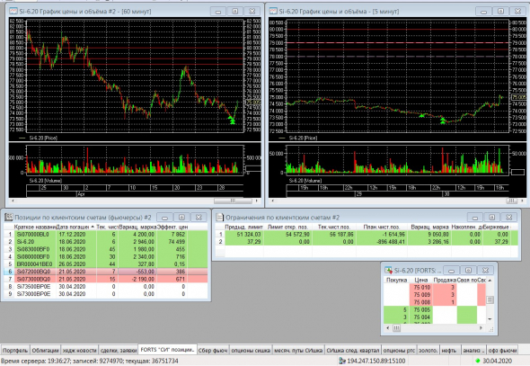 Разгон депо, опционы, СИшка, 30.04.2020.. Экспирация..