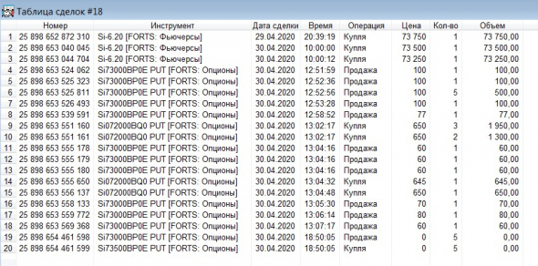 Разгон депо, опционы, СИшка, 30.04.2020.. Экспирация..