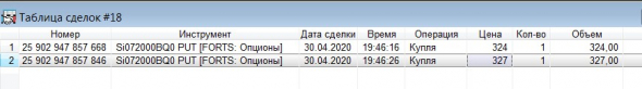 Разгон депо, опционы, СИшка, 04.05.2020..