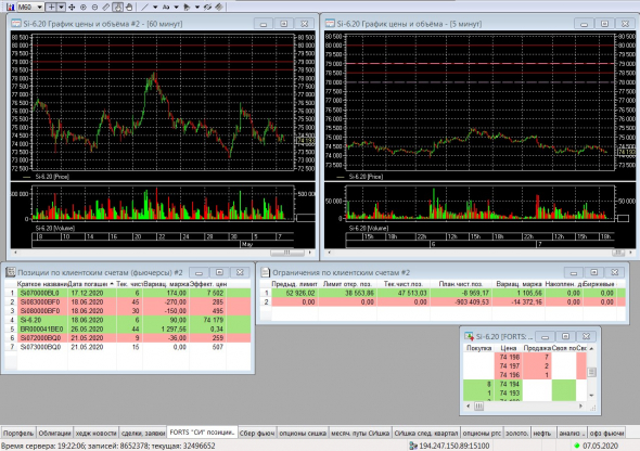 Разгон депо, опционы, СИшка, 07.05.2020.. Экспирация..