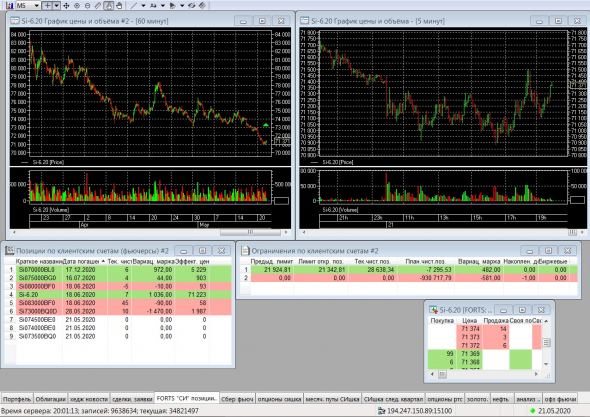 Разгон депо, опционы, СИшка, 21.05.2020.. экспирация..