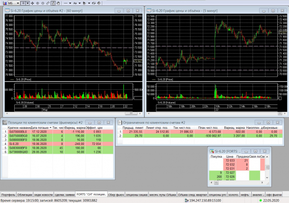 Разгон депо, опционы, СИшка, 22.05.2020..