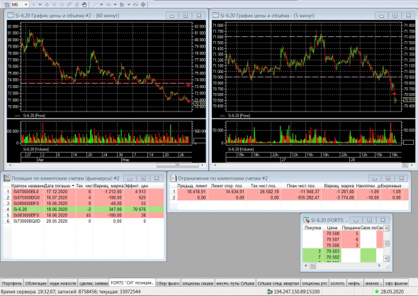 Разгон депо, опционы, СИшка, 28.05.2020.. Экспирация..