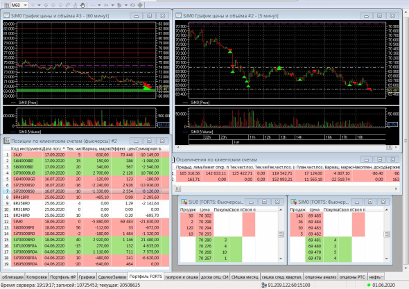 Портфель ИИС: 01.06.2020.. перезашел по сберу в шорт..