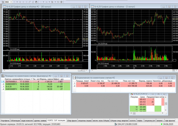 Разгон депо, опционы, СИшка, 04.06.2020..Экспирация..
