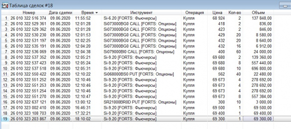 Разгон депо, опционы, СИшка, 09.06.2020.. Довнес 200тыр.