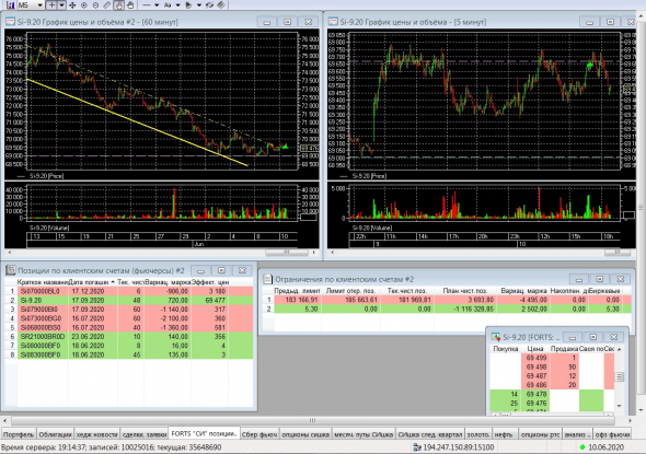 Разгон депо, опционы, СИшка, 10.06.2020..