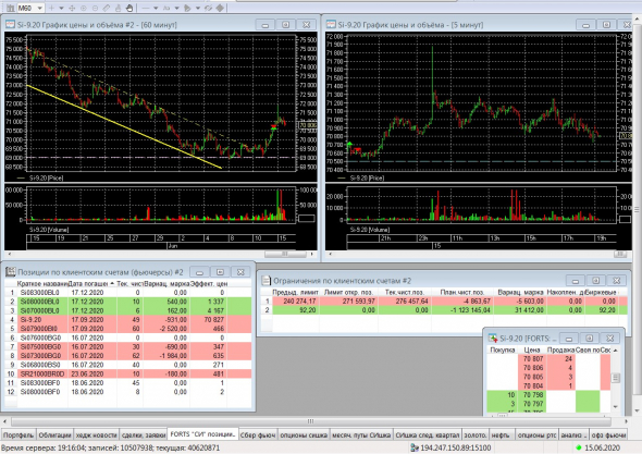 Разгон депо, опционы, СИшка, 15.06.2020..
