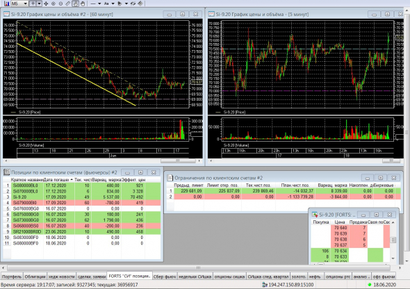 Разгон депо, опционы, СИшка, 18.06.2020.. Экспирация..
