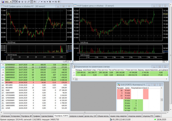 Портфель ИИС: 18.06.2020.. Экспирация..