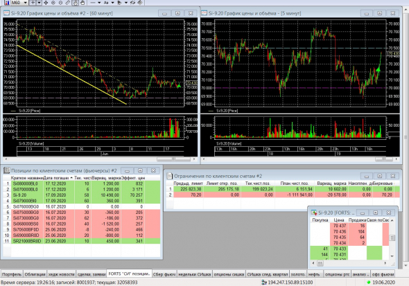 Разгон депо, опционы, СИшка, 19.06.2020..
