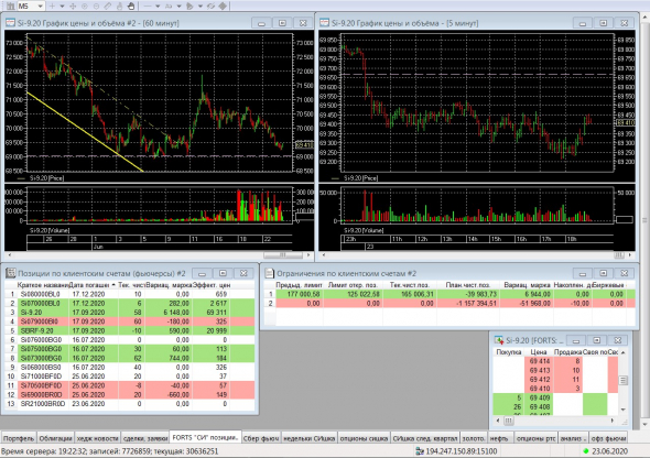 Разгон депо, опционы, СИшка, 23.06.2020..