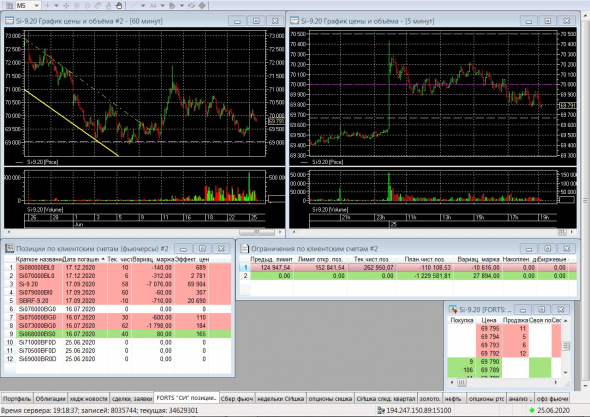 Разгон депо, опционы, СИшка, 25.06.2020.. экспирация..