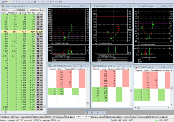 Разгон депо, опционы, СИшка, 26.06.2020..