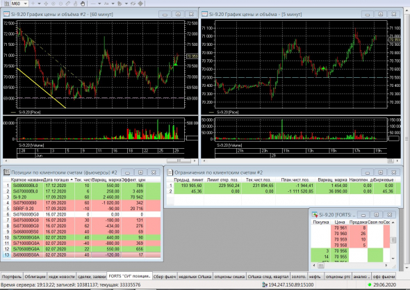 Разгон депо, опционы, СИшка, 29.06.2020..
