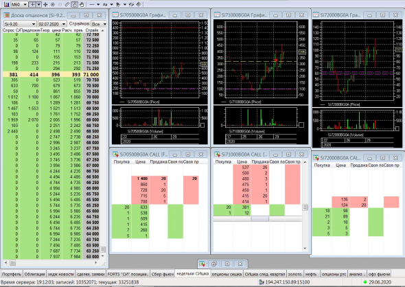 Разгон депо, опционы, СИшка, 29.06.2020..