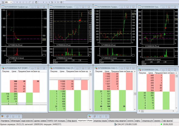 Разгон депо, опционы, СИшка, 30.06.2020.. Мишка пришел?