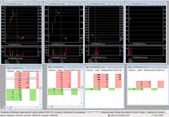Разгон депо, опционы, СИшка, 02.07.2020.. экспирация..