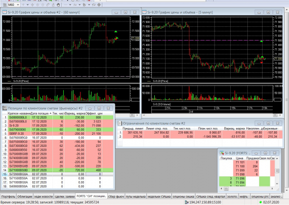 Разгон депо, опционы, СИшка, 02.07.2020.. экспирация..