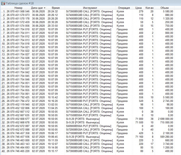 Разгон депо, опционы, СИшка, 02.07.2020.. экспирация..