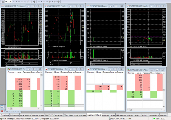 Разгон депо, опционы, СИшка, 06.07.2020..