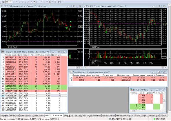 Разгон депо, опционы, СИшка, 09.07.2020.. Экспирация..