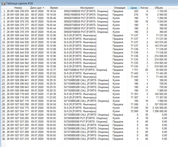 Разгон депо, опционы, СИшка, 09.07.2020.. Экспирация..