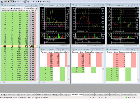 Разгон депо, опционы, СИшка, 10.07.2020..