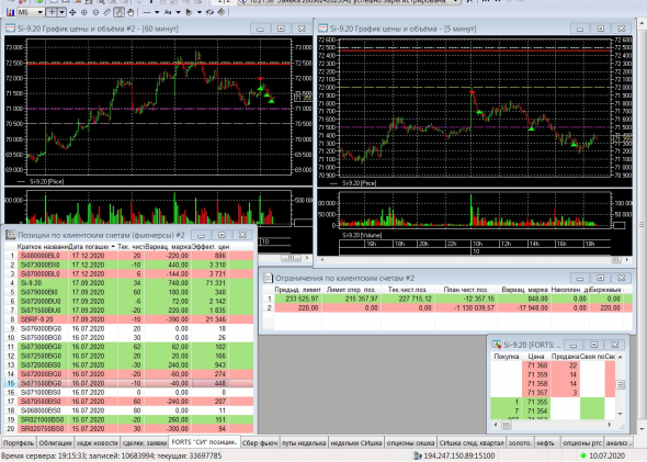 Разгон депо, опционы, СИшка, 10.07.2020..