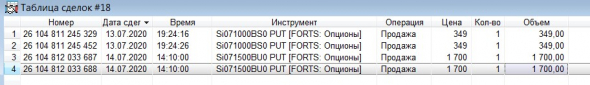 Разгон депо, опционы, СИшка, 14.07.2020..