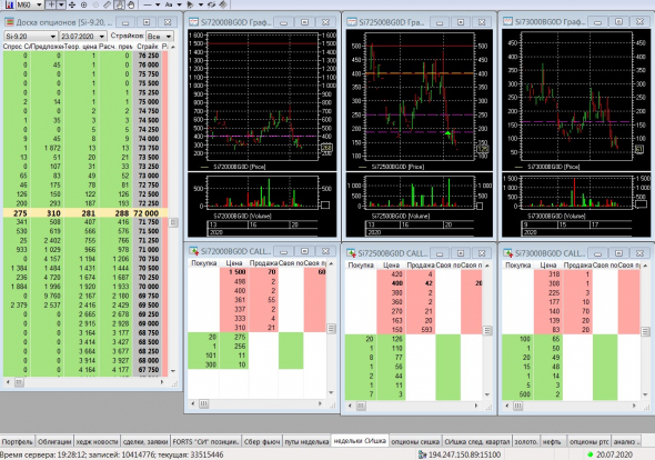 Разгон депо, опционы, СИшка, 20.07.2020..