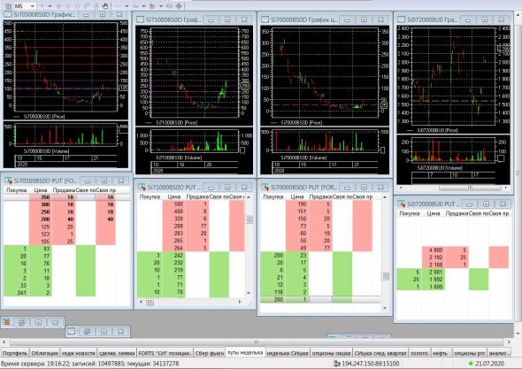 Разгон депо, опционы, СИшка, 21.07.2020..