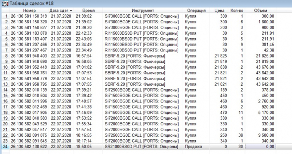 Разгон депо, опционы, СИшка, 22.07.2020..