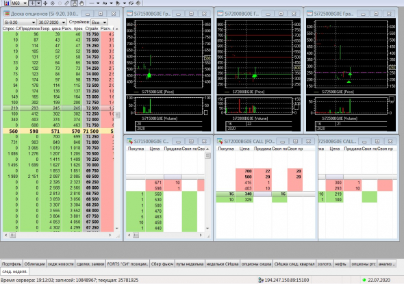 Разгон депо, опционы, СИшка, 22.07.2020..