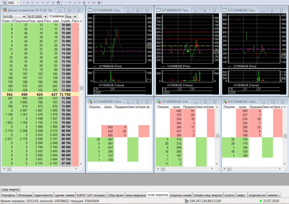 Разгон депо, опционы, СИшка, 23.07.2020.. Экспирация..