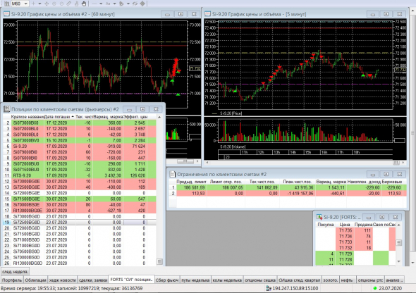 Разгон депо, опционы, СИшка, 23.07.2020.. Экспирация..